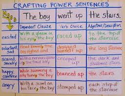 Teaching My Friends Anchor Charts Writing Lessons Teaching Writing Writing Workshop