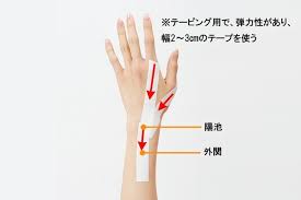 指の腱鞘炎 ばね指 バネ指 の治し方 マッサージとテーピングで改善する方法 特選街web ばね指 腱鞘炎 ツボ