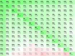 66 circumstantial poker push fold chart