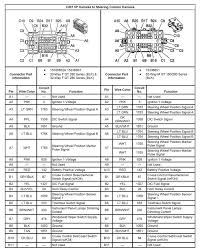 Pin On Wiring