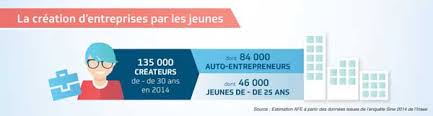 Pour la clause éventuelle de non concurrence, il faut qu'elle soit juste et qu'elle ne. Travailler A Son Compte Le Choix De Carriere Le Plus Interessant Pour La Moitie Des Jeunes