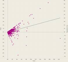 How To Calculate A Linear Regression Line In Tableau Linear Regression Regression Data Visualization