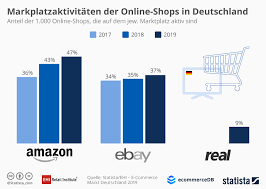 Badan pusat statistik mengundang seluruh pegawai negeri sipil yang memenuhi persyaratan untuk mengikuti seleksi terbuka jpt pratama, di link berikut. E Commerce Fahrt Mehrgleisig Ehi Retail Institute Ehi Retail Institute