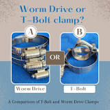 A Comparison of T-Bolt and Worm Drive Clamps: Choosing the ...
