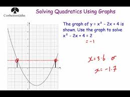 How to do algebra part 1 3 expanding double brackets. Solving Quadratic Equations Graphically Corbettmaths Youtube