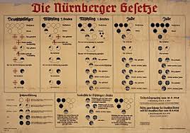 .zum schutze des deutschen blutes und der deutschen ehre (nürnberger. Nurnberger Gesetze Jewiki