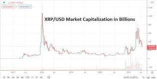 Xrp (xrp) is currently trading at $1.25, up 2.50% in the last 24 hours. A Long Term Ripple Price Prediction For 2021 2025 And 2030