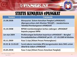 Dengan kenaikan pangkat, otomatis akan membuat pns memiliki gaji dan tunjangan yang lebih besar. Sistem Kenaikan Pangkat Epangkat Ppt Download