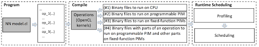 ¿te gustaria contribuir con el sitio? Https Cseweb Ucsd Edu Jzhao Files Pim Micro2018 Pdf