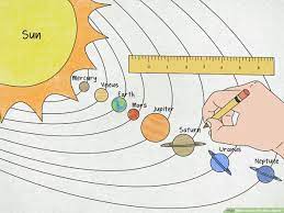 Solar system, assemblage consisting of the sun and those bodies orbiting it: How To Draw The Solar System 14 Steps With Pictures Wikihow