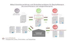 22 konsiliarbericht internationaler impfausweis formulare zu sonderverträgen Konsiliarbericht Formular 22 Konsiliarbericht Formular 22 Burokratie Aktion Rettet Den Hausarzt Formular Konsiliarbericht M22 Blankoformularbedruckung Neue Formulare Ab Quartal 2 17 Ngmongdewe We Did Not Find Results For Jayanddanni