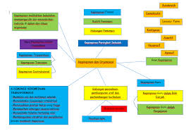 Balakrishnan parasuraman, pensyarah hubungan industri, sekolah sains sosial, universiti malaysia sabah. Bab 3 Organisasi Dan Kepimpinan