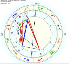 The New World Soros And Donald Trump Astrology Chart