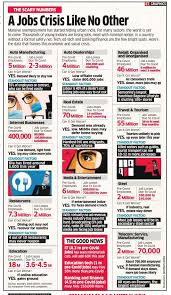 Mobile was reported at 84.270 number in dec 2019. Telecom Job Loss Covid 19 70000 Job Losses In Telecom Industry In India Telecom News Et Telecom