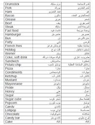 تعلم الإنجليزية بدون معل م الكتاب الشهير جدا Pdf للتحميل مدونة الرضوان The Rad1