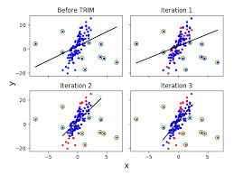 This let you train a model using existing imbalanced data. Https Arxiv Org Pdf 1804 00308