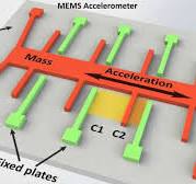 MEMS Accelerometer Gyroscope Magnetometer & Arduino