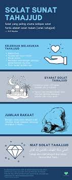 Setelah sholat tahajud, barulah membaca doa. Solat Tahajjud Doa Tahajjud Panduan Rumi Aku Islam