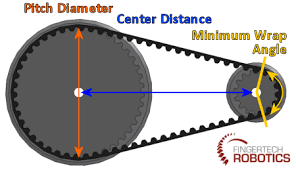 fingertech robotics how to pulley belt calculator