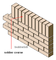 Soldier Course Brick Types Of Bricks Masonry Wall
