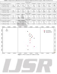 Your employer pays the portion of your health care costs not paid by you. Pdf Multiple Linear Regression Approach For The Permeability Calculation From Well Logs A Case Study In Nahr Umr Formation Subba Oil Field Iraq Semantic Scholar