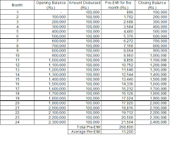 49 Interpretive Emi Calculator With Chart