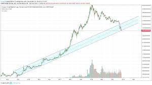 In #cryptocurrency • 3 years ago. Total Crypto Market Cap Crucial Moment For Cryptocap Total By Ferdihodler Tradingview