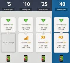 This section applies to moto e (1st and 2nd gen.), moto g (1st and 3rd gen.), and moto x (1st and 2nd gen.) phones only. Review Of Republic Wireless New Phone The Moto X