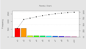 R Source Code For Plot Pareto Chart S Logix