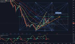 Cpc Tradingview