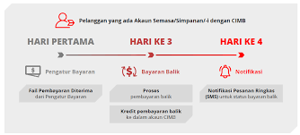 Https Www Cimb Com My Content Dam Cimb Personal Documents Help Support Covid 19 Support Faq Financing Relief For Consumer Loans Faq Bm Pdf