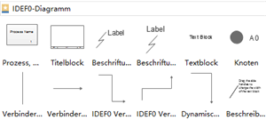 Idef0 Diagramm Symbole Flussdiagramm Diagramm Vorlagen