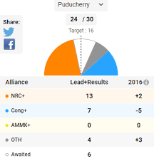 2021 vidhan sabha election results live coverage. Q7 Hkexqwef4pm
