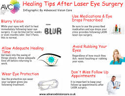 How To Help Your Eyes Heal Faster Following Lasik From Www Advancedvisioncare Co Uk Eye Health Facts Eye Exercises Vision Eye