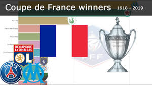 Pour tous les amoureux de la coupe de france et tous les supporters. Coupe De France Winner History 1918 2020 All Winners Youtube