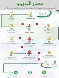 دليل مدارس تعليم القيادة المدرسة السعودية للقيادة جامعة الأميرة نورة بنت عبدالرحمن موسوعة الحل