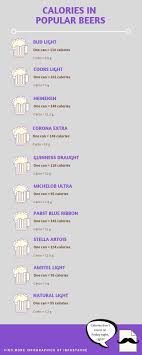 * the % daily value (dv) tells you how much a nutrient in a serving of food contributes to a daily diet. Calories In Popular Beers Beer Infographic Beer Calorie Chart Popular Beers