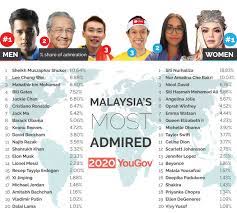 Maybe you would like to learn more about one of these? Yougov Malaysia S Most Admired