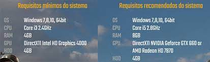 Como Rodar Pubg Lite Em Pc Com Hardware Fraco Battle Royale Techtudo