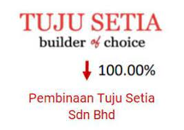 Sime darby usj development sdn bhd. Https Mplusonline Com Wp Content Uploads 2021 05 Tuju Setia Bhd 3may21 Pdf