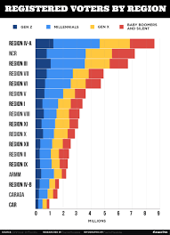 You will need your minnesota driver's license or minnesota identification card number, or the last four numbers of your social security number. Millennials And Gen Z Voters In May 2019 Elections Philippines