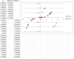 plotting multiple datasets of different lengths on the same