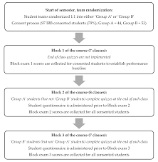 Also explore over 7 similar quizzes in this category. Pharmacy Free Full Text Use Of End Of Class Quizzes To Promote Pharmacy Student Self Reflection Motivate Students To Improve Study Habits And To Improve Performance On Summative Examinations