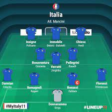 Последние твиты от formazione italia (@formaz_italia). L Italia Di Mancini La Possibile Formazione E Quanti Napoletani