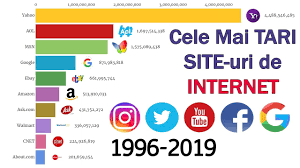 Această listă care cuprinde 100 de muzee se bazează pe un studiu din 2009 la nivel mondial. Top 10 Cele Mai Tari Site Uri Web Din Istoria Internetului Top Site Uri Populare Din Lume Youtube