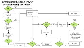 dell chromebook 5190 and 5190 2 in 1 no power dell guyana