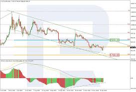 You may have to look through all the you can often find the capsule machines selling at around £50 which is more affordable than the one that uses ground coffee. Bitcoin Price Technical Analysis Sellers Won T Leave Btc Cryptoworld World Club