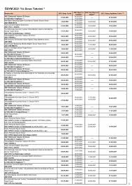 Çalışmalarına hız kazandıran adaylar i̇stanbul auzef sınav takvimini merak ediyor. Auzef Sinav Takvimi 2021 2021 Yilina Ait Iu Auzef Guncel Kayit Yenileme Basvuru Ve Ders Ekle Sil Tarihleri Takvimi