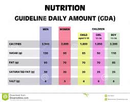 nutrition guideline daily amounts stock illustration