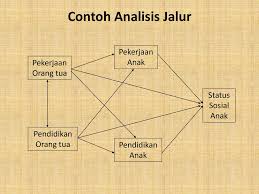 Analisa Jalur Path Analysis Ppt Download